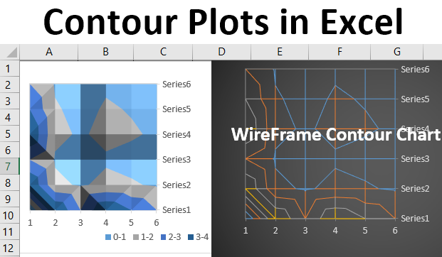 contour plots in Excel