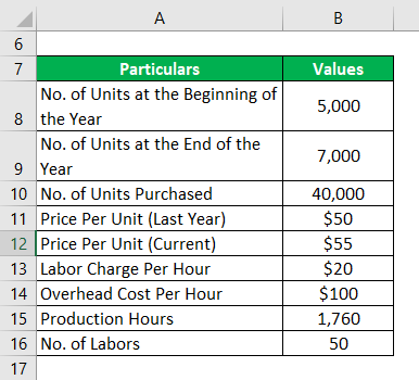 cost of sales -2.1