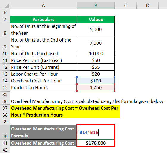 Calculation of Overhead Manufacturing Cost 