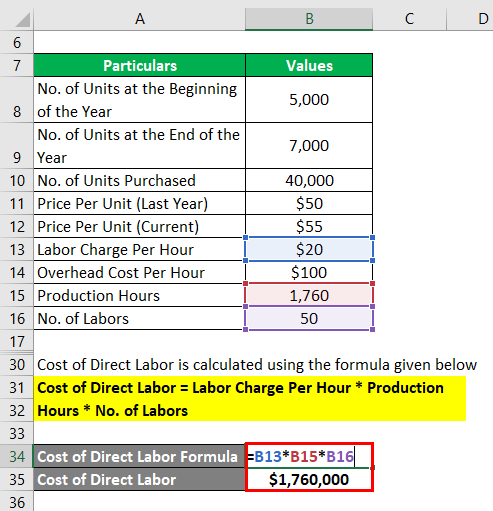 cost of direct labor