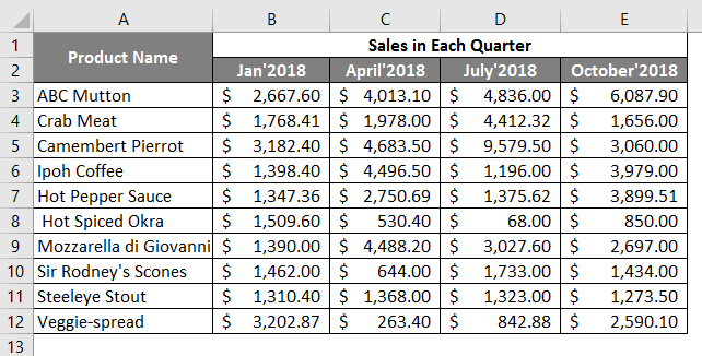 excel spreasheet example 3-1