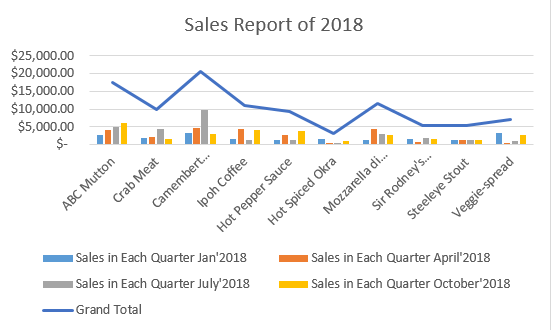 excel spreasheet example 3-6