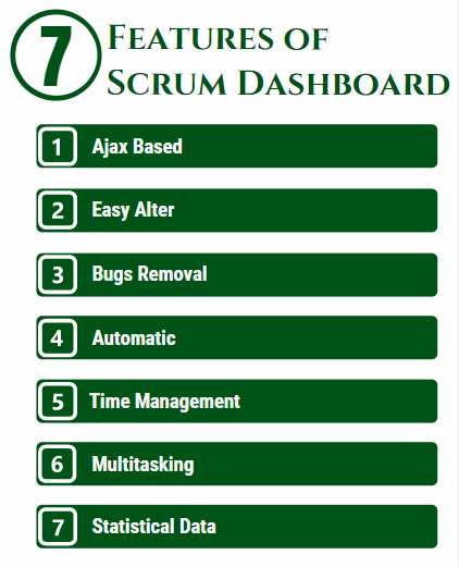 features of Scrum Dashboard