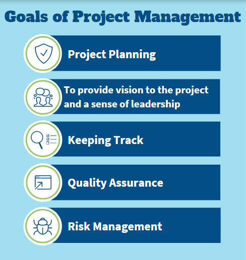 goals of Project Management