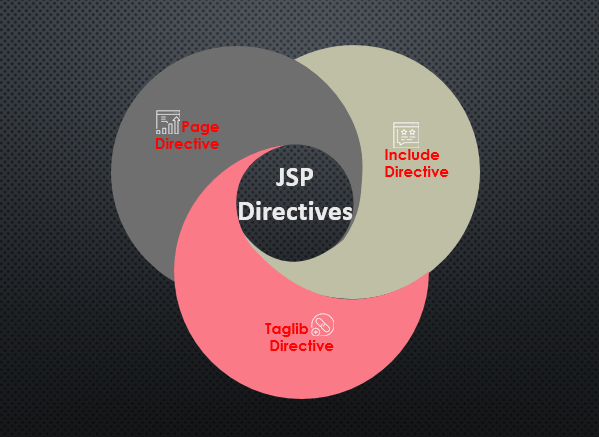 jsp directive 0.1.1