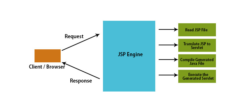jsp-graph1