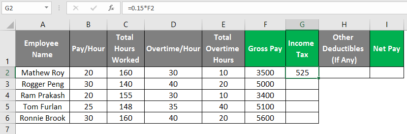 Payroll in Excel | How to Create Payroll in Excel (With Steps)