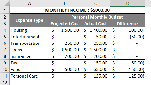 personal monthly budget 2 (Excel Spreadsheet Examples)