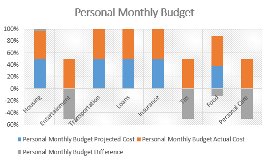 personal monthly budget 5 (Excel Spreadsheet Examples)