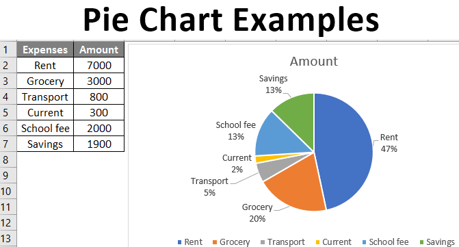 pie chart examples
