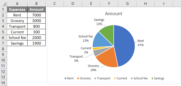 pie charts in excel 5