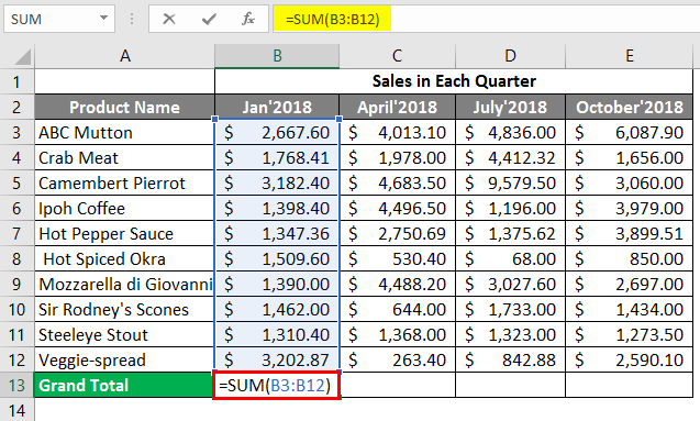 sales in each quarter 1