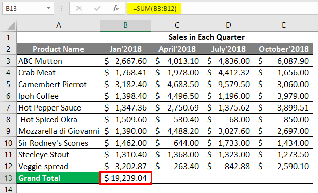 sales in each quarter 2 (Excel Spreadsheet Examples)