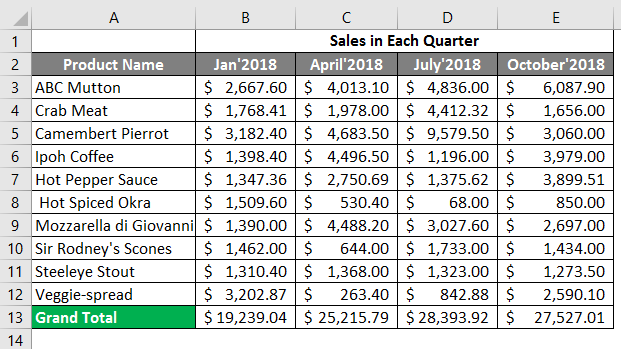 sales in each quarter 3