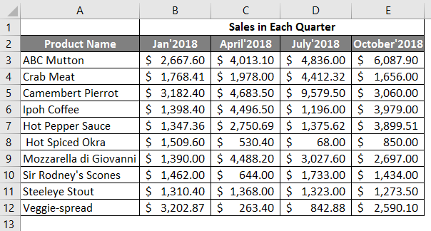 sales in each quarter (Excel Spreadsheet Examples)