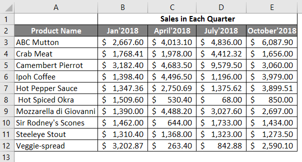 sales in each quarter