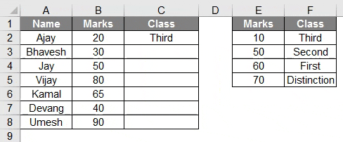 vlookup example 2