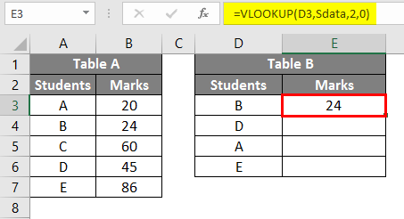 VLOOKUP with Name Box - 4