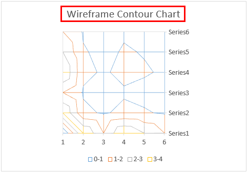 wireframe contour chart 1-1