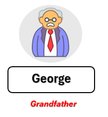 Family Tree in Excel 1-13