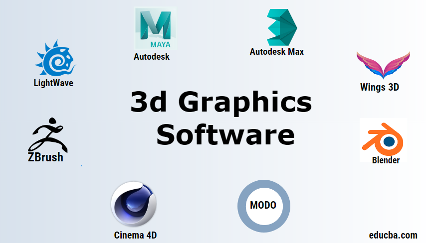3D Graphics Software