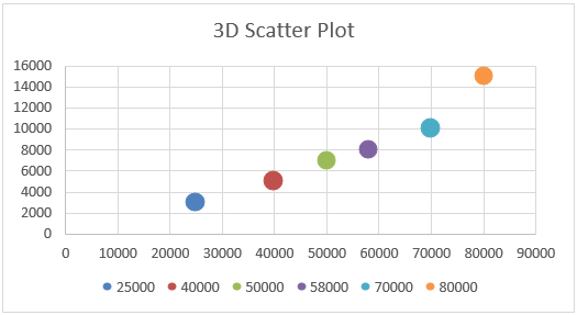 3D Scatter Plot data points