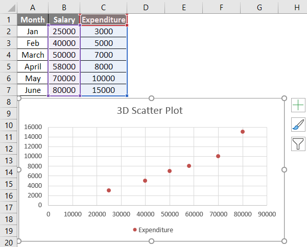 Scatter Plot