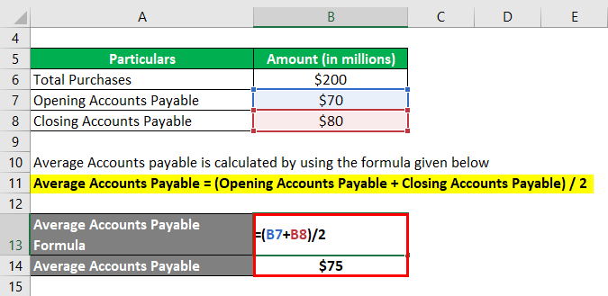 Accounts Payable Turnover Ratio-1.2