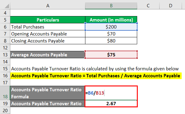 Accounts Payable Turnover Ratio-1.3