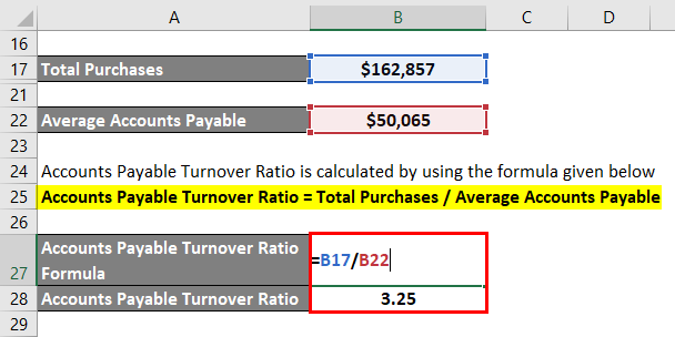 Accounts Payable Turnover Ratio-2.4