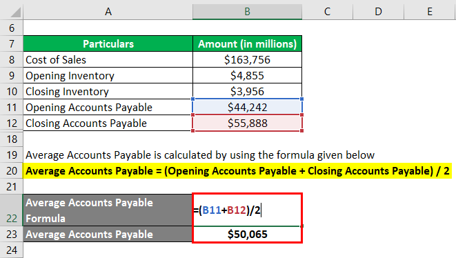 Accounts Payable Turnover Ratio-2.3