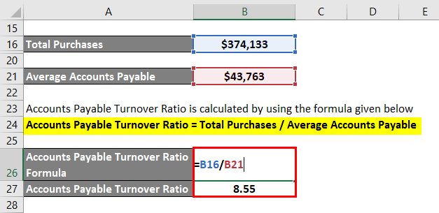 Accounts Payable Turnover Ratio-3.4