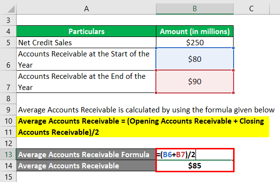 Average Accounts Receivable-1.2