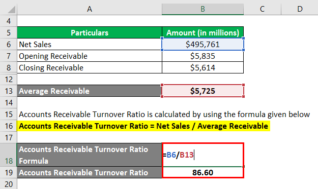 Accounts Receivable Turnover Ratio-3.3