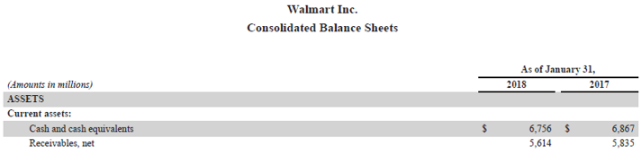 Walmart Inc. consolidated balance sheet