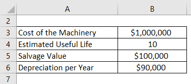 how to calculate accumulated depreciation in excel