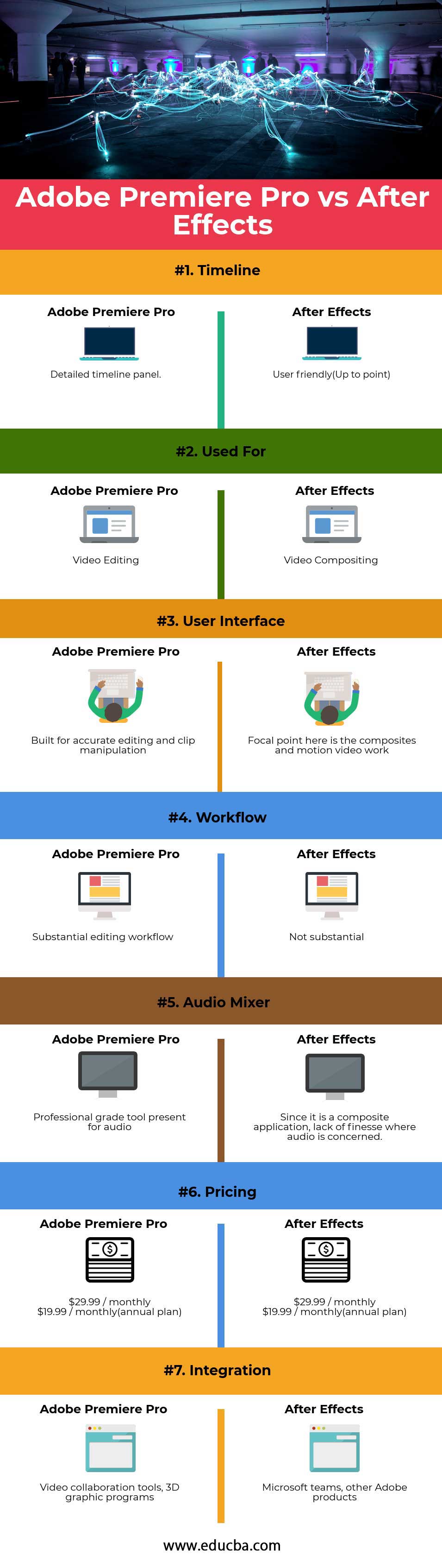 Adobe Premiere Pro vs After Effects