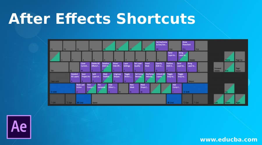 After Effects Shortcuts