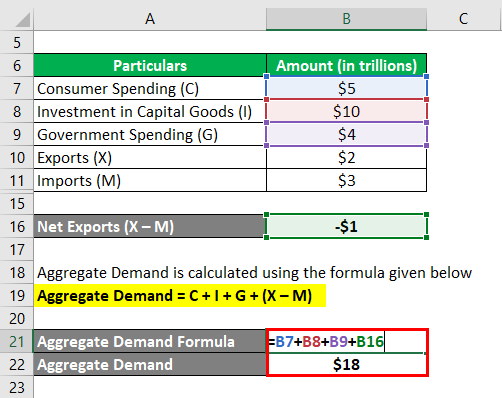 Aggregate Demand Formula-1.3