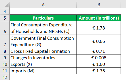 Example of Germany-2.1