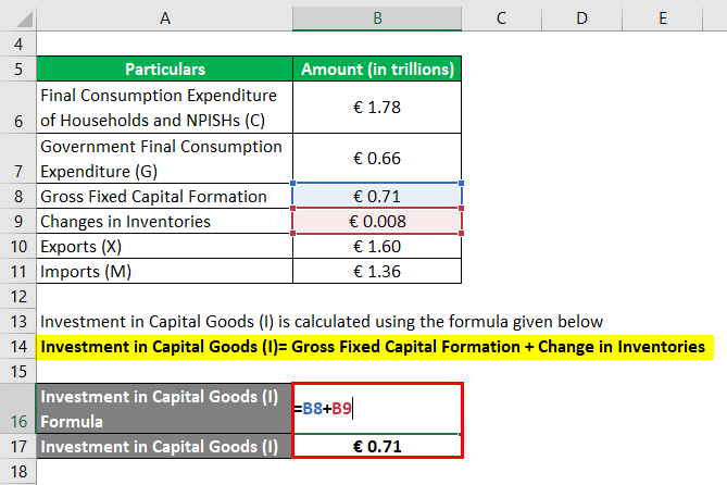 Calculation of Investment in Capital Goods-2.2