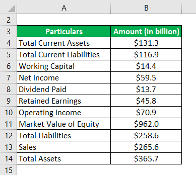 Example of Apple Inc-2.1
