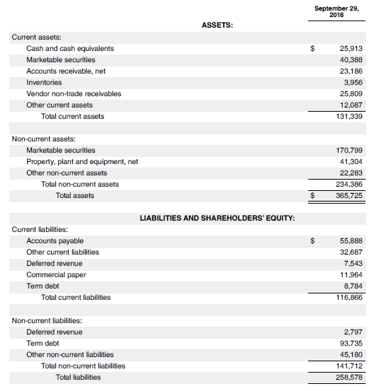 Balance Sheet of Apple inc-3.3