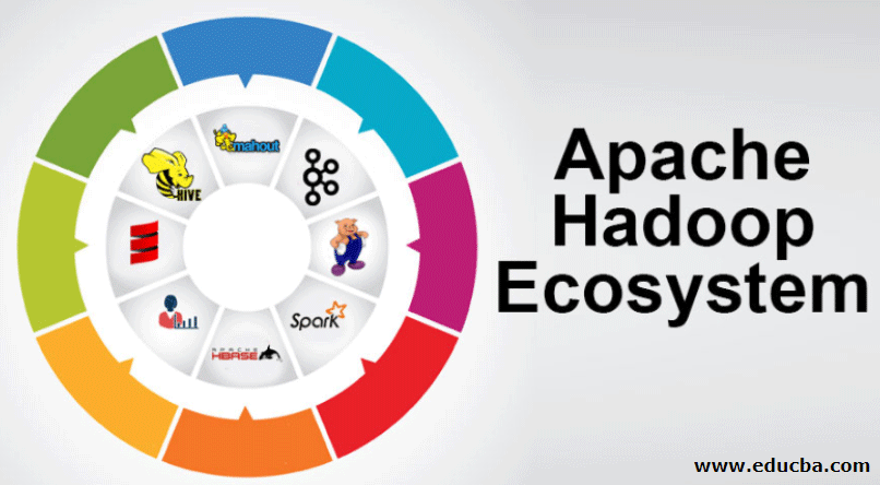 Apache Hadoop Ecosystem