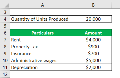 Average Fixed Cost Formula-1.1