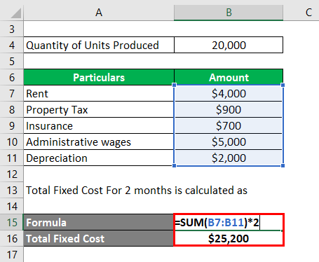 Average Fixed Cost Formula-1.2