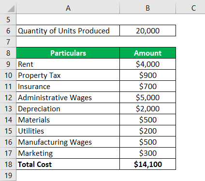 Average Fixed Cost Formula-2.1