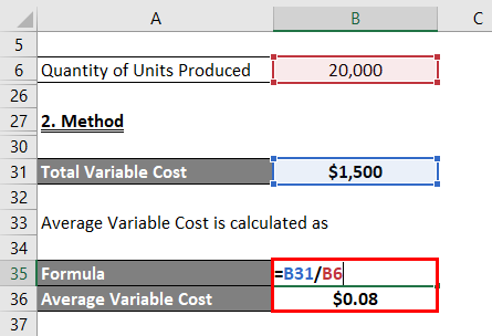Average variable cost
