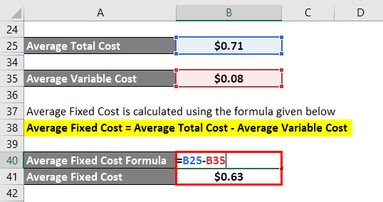 Average Fixed Cost Formula-2.5