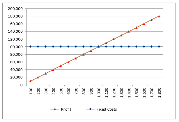 Average Fixed Cost Formula-3.2